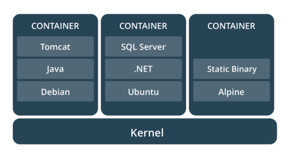 docker-containers