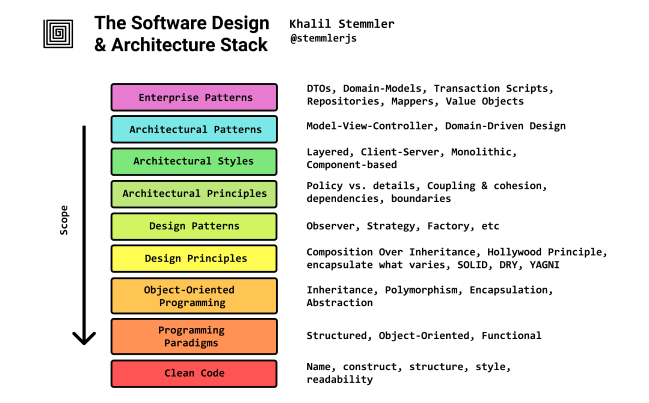 software-architecture-stack