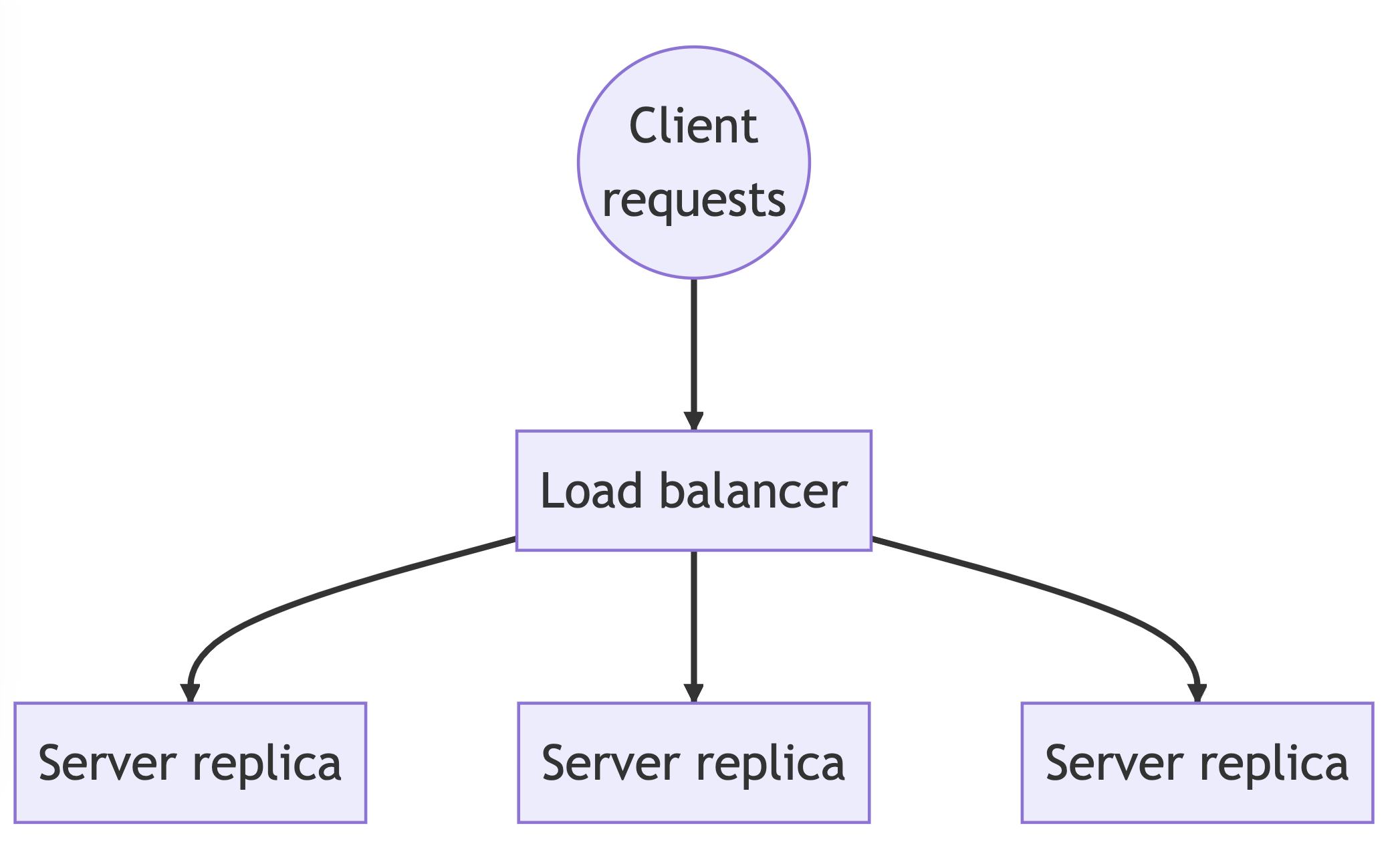 horizontal-scaling