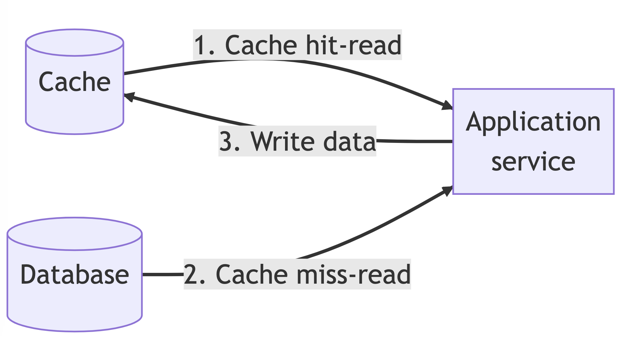 application-caching