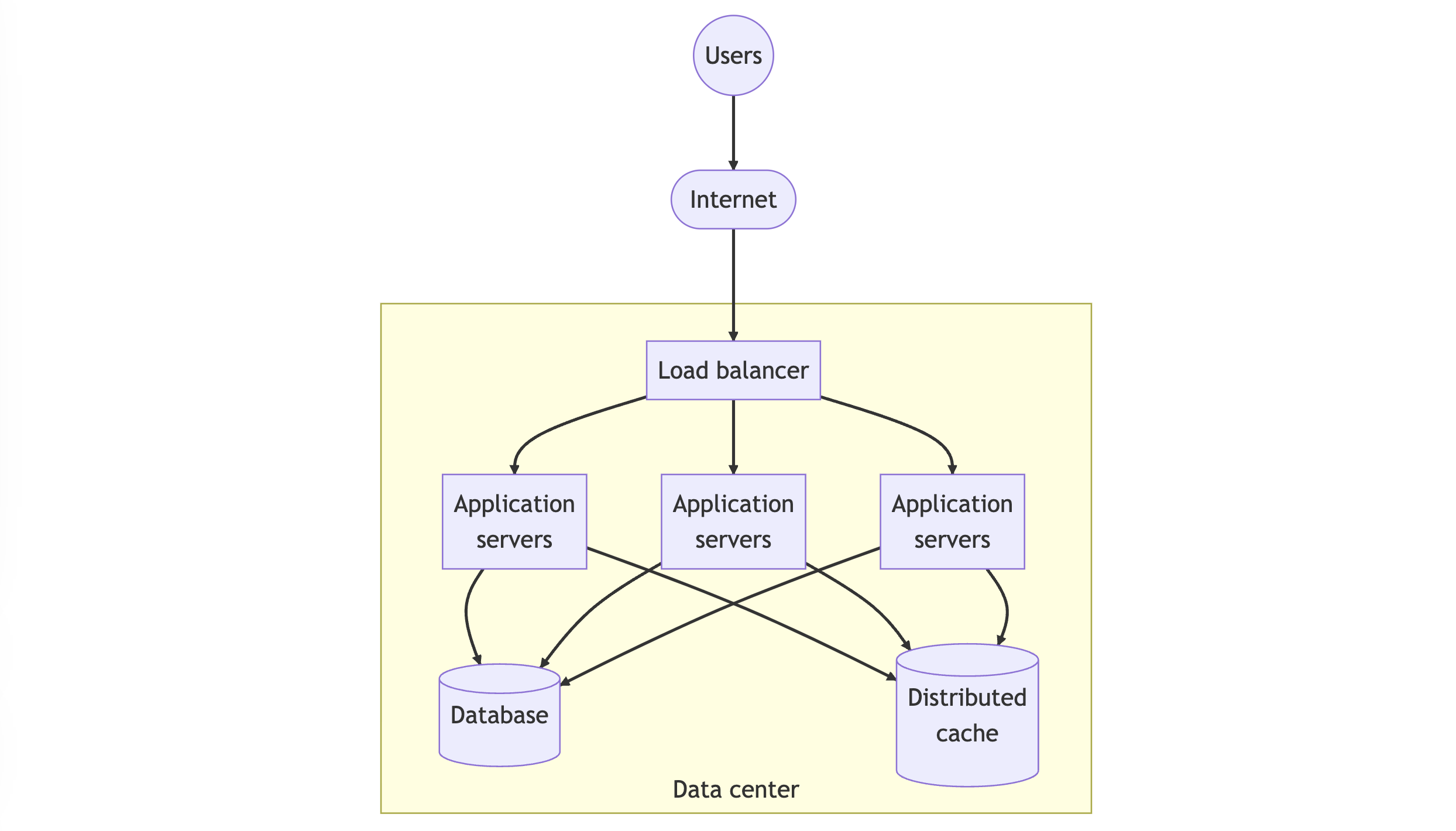 Distributed Systems Architecture - AIEngineer.net