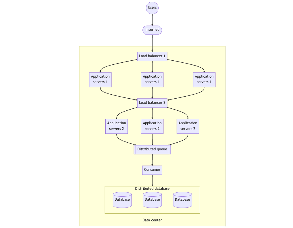 distributed-queue