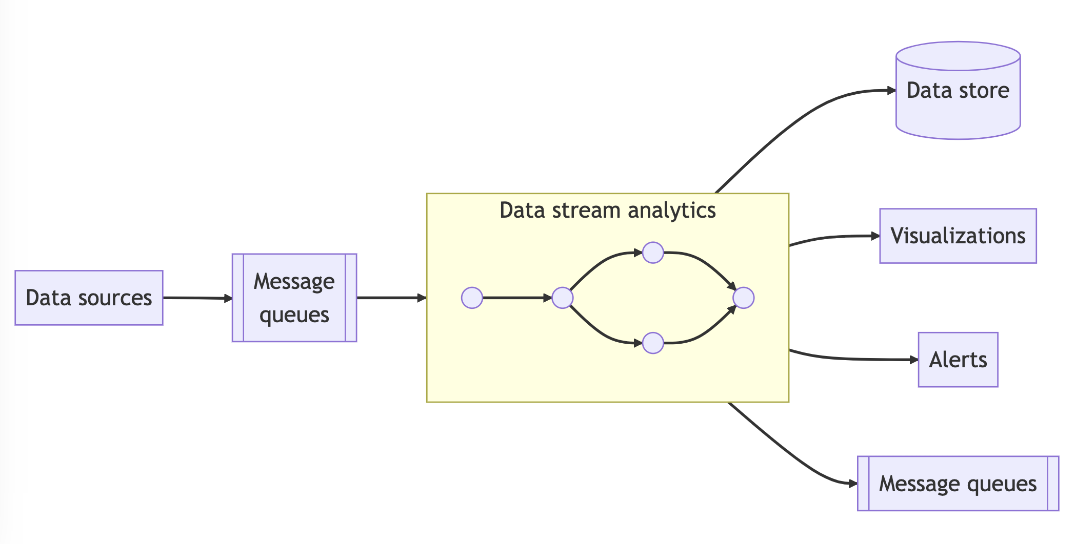 stream-processing-platforms