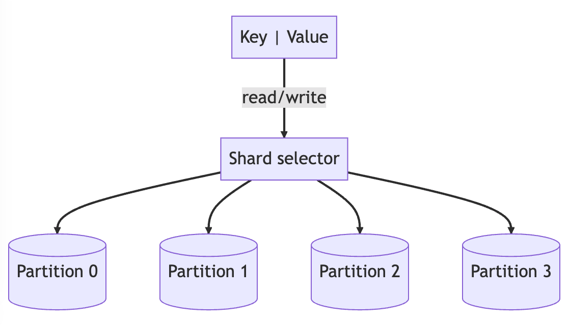 data-partitioning