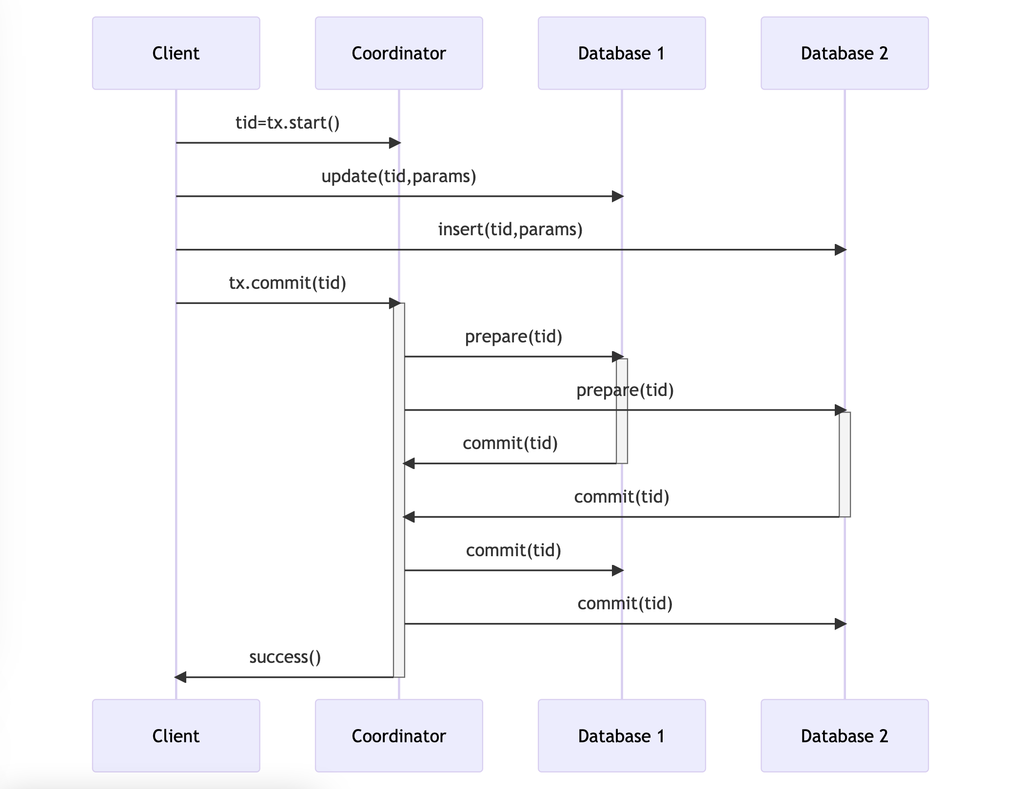 2-phase-commit