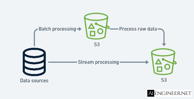 data-ingestion-solutions