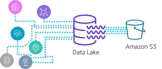 data-ingestion