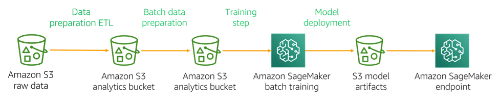 data-pipeline