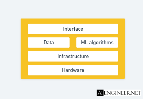 ml-system