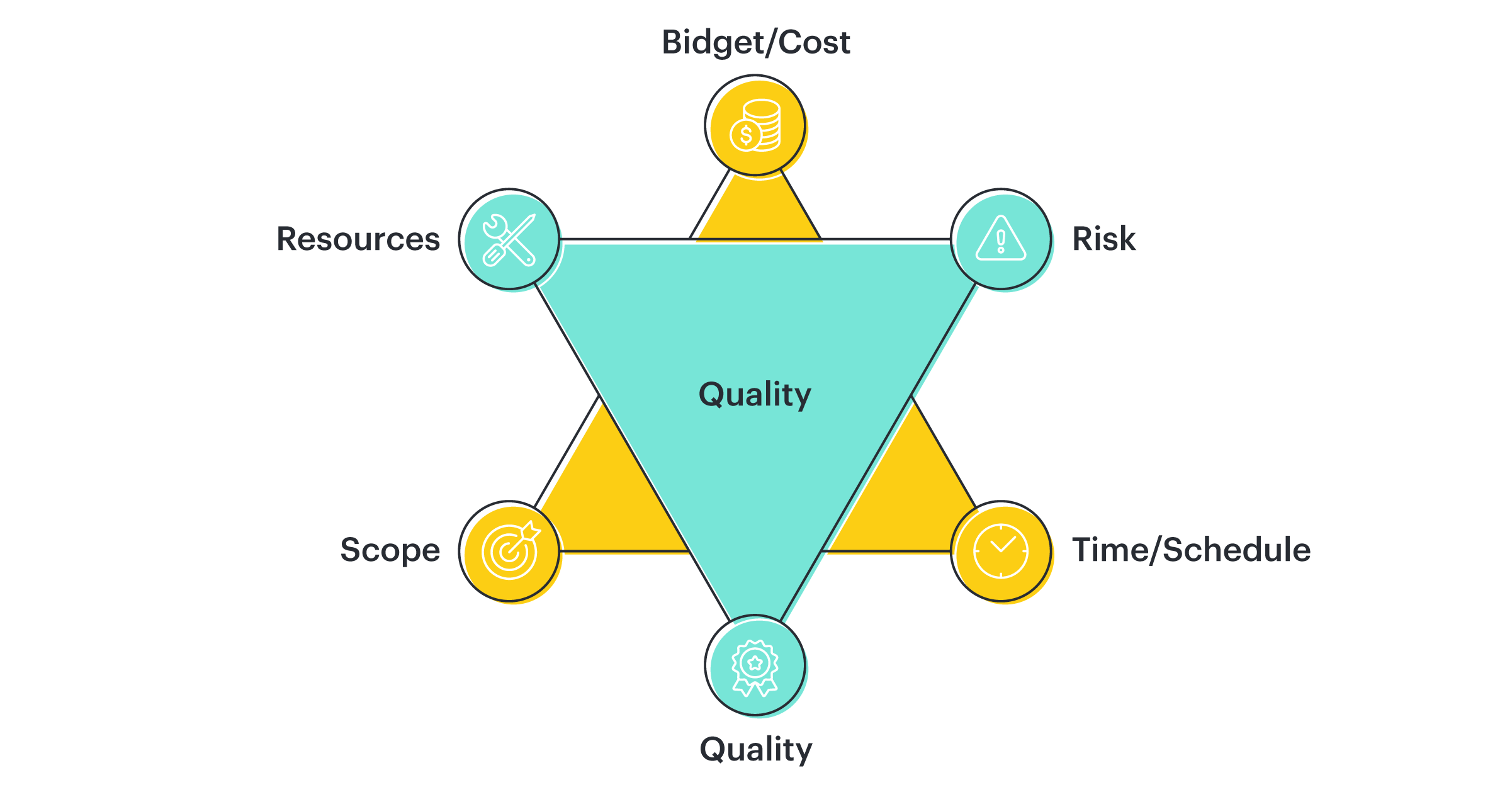 problem-definition-aiengineer