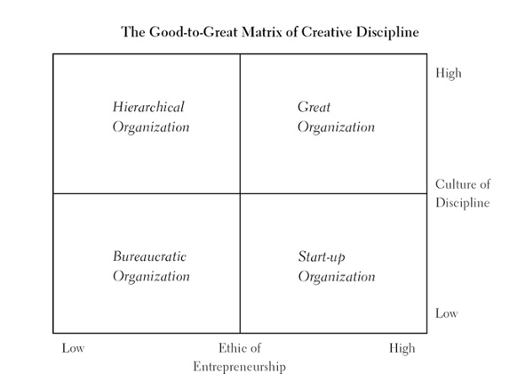 matrix-of-creative-discipline