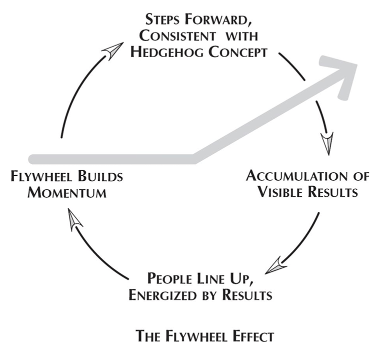 flywheel-effect