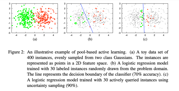 active-learning