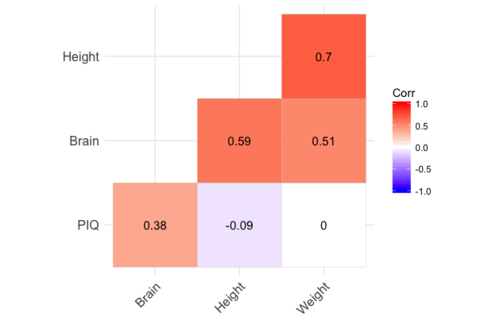 correlation-matrix