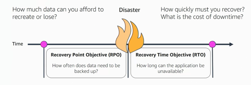 disaster-recovery