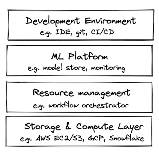 infra-layers