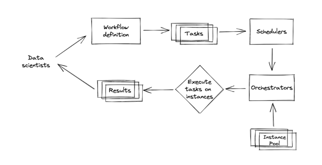 ml-workflow-management