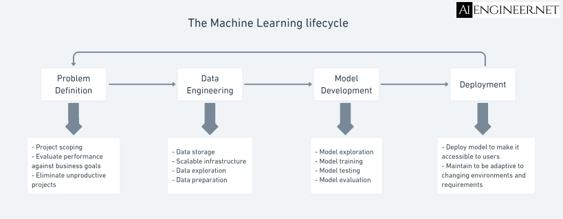 ml-lifecycle