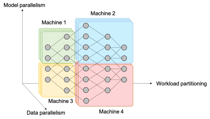 distributed-training